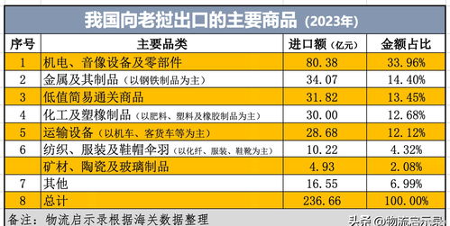 中老貿易格局再審視 泰國躍居首位,國內代理行業迎挑戰