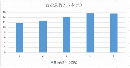 國內唯一主板通航公司 規模最大、業績連年增長、股價低于10元的投資機遇