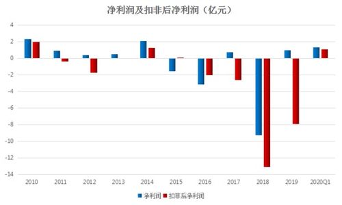 長電科技 深耕國內貿易代理，鑄就全球半導體封測龍頭